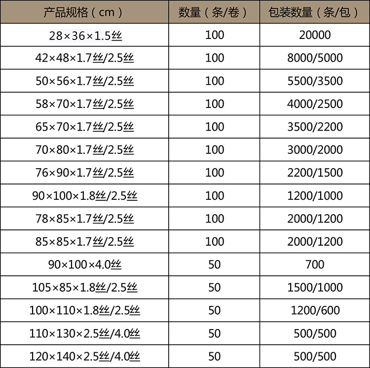 醫(yī)廢包裝容器