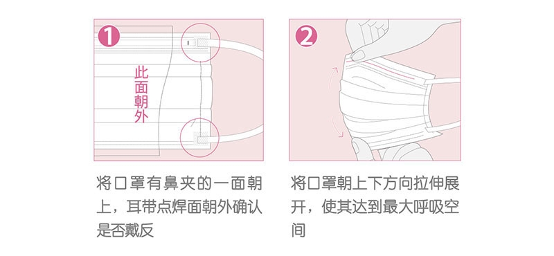 一次性醫(yī)用外科口罩的技術指標